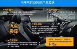 夏季用车需警惕，既要降温也要防毒！